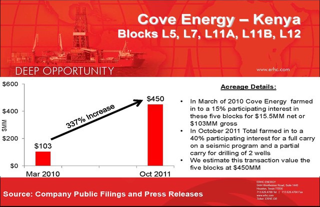 Examples of significant increases in value prior to drilling