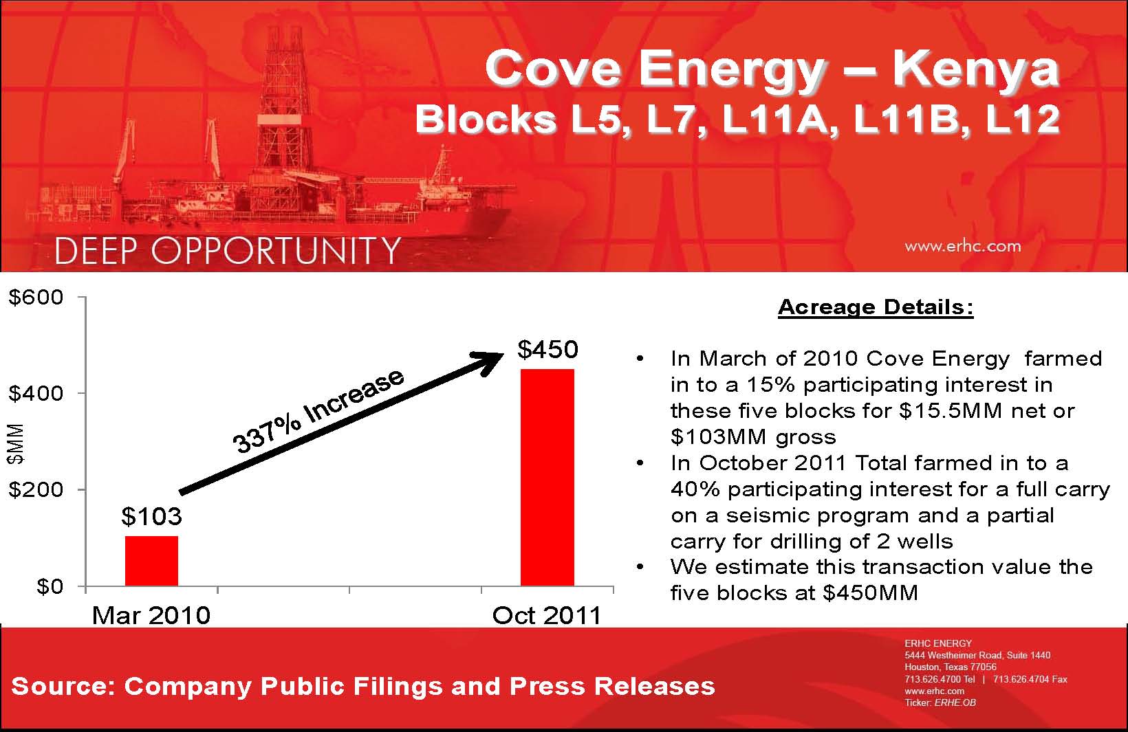 Examples of significant increases in value prior to drilling